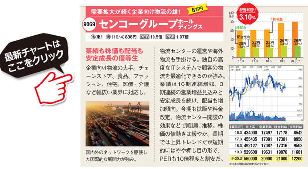 センコーグループホールディングスの最新株価はこちら！
