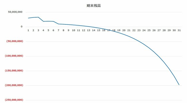 定年後の進路