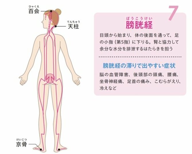 【整体プロが指南】うす暗がりで過ごすと不調が消えるのはなぜ？ 熟睡できる「たった1つの習慣」