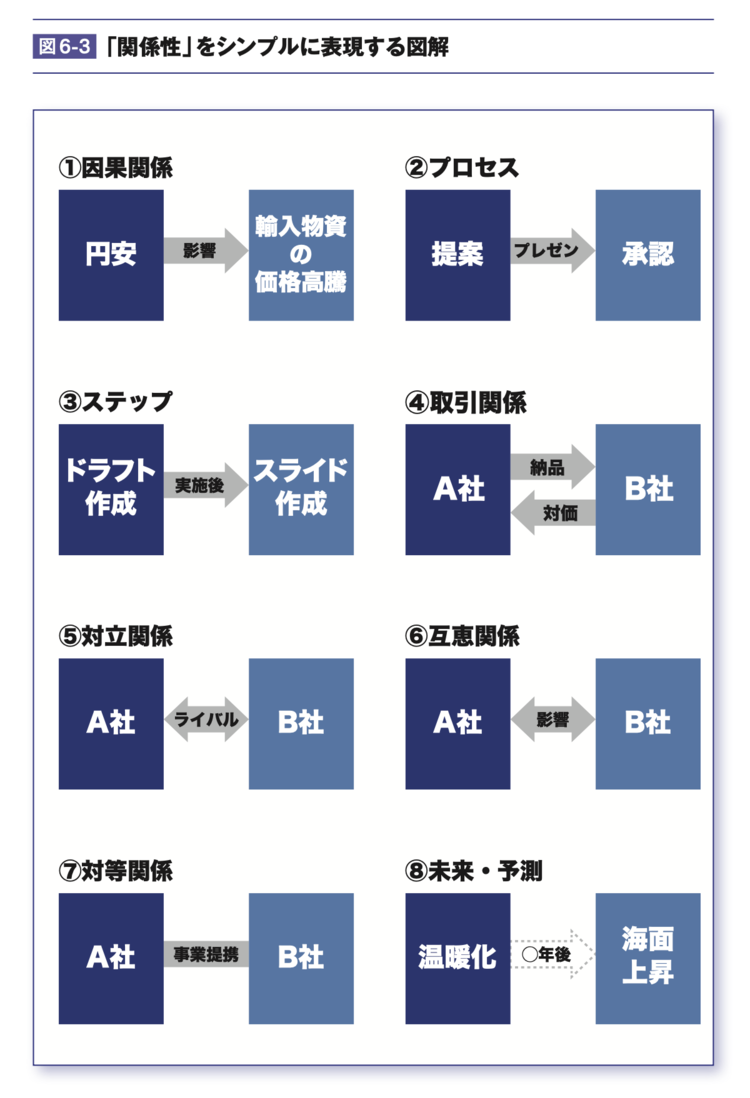 【やりがちNG】その「箇条書き」のせいで、わかりにくい資料になってます！