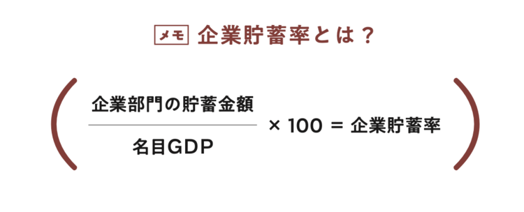 企業貯蓄率の計算式