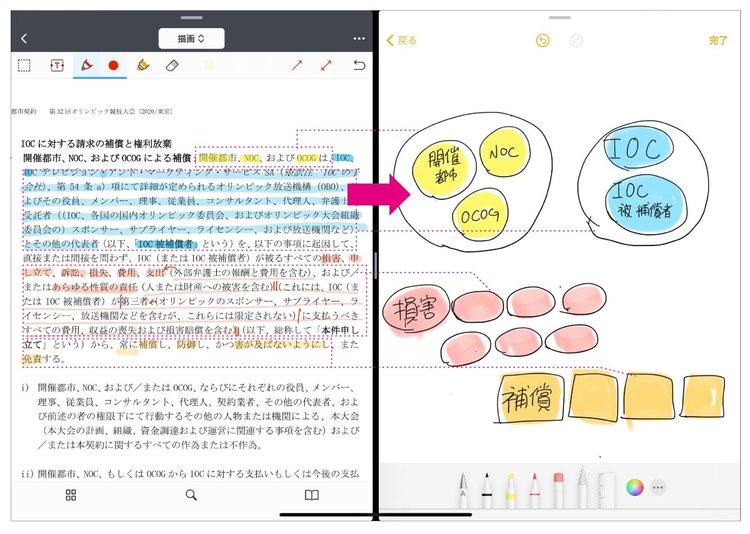 「オリンピックとカネ」ぼったくり契約を“1枚の図”にしてみた！