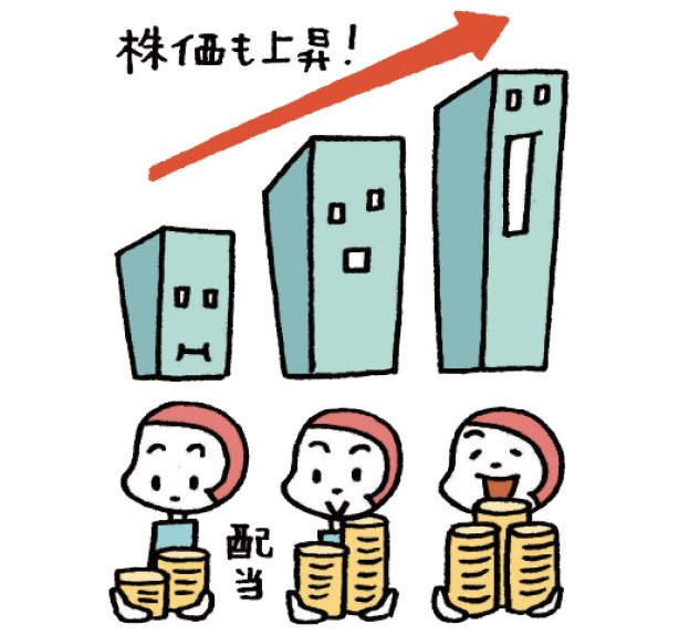 いい高配当株とは