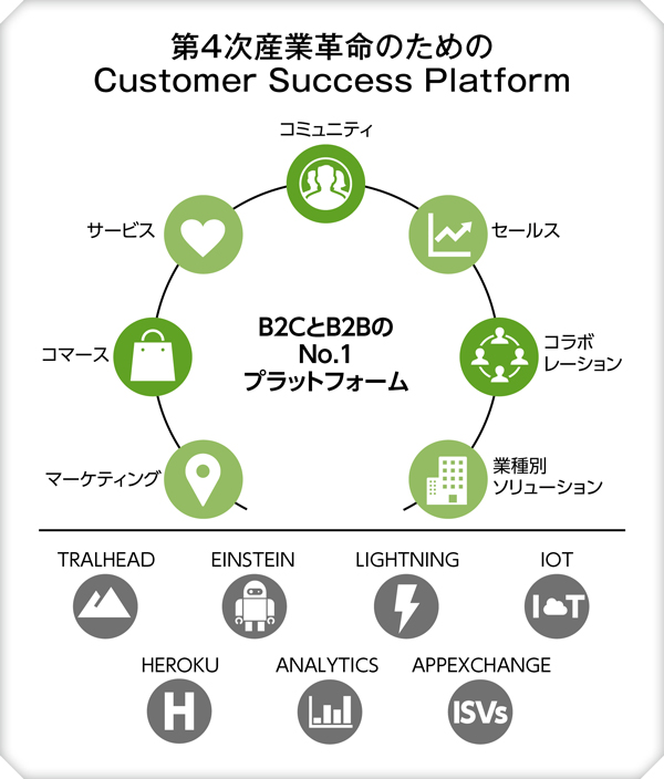 「テクノロジーの民主化」で中堅中小企業にも収益機会を