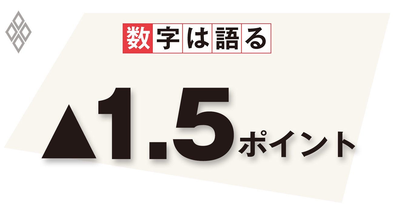 2030年度における国のPB対象経費対GDP比で、2019年度からの変化幅