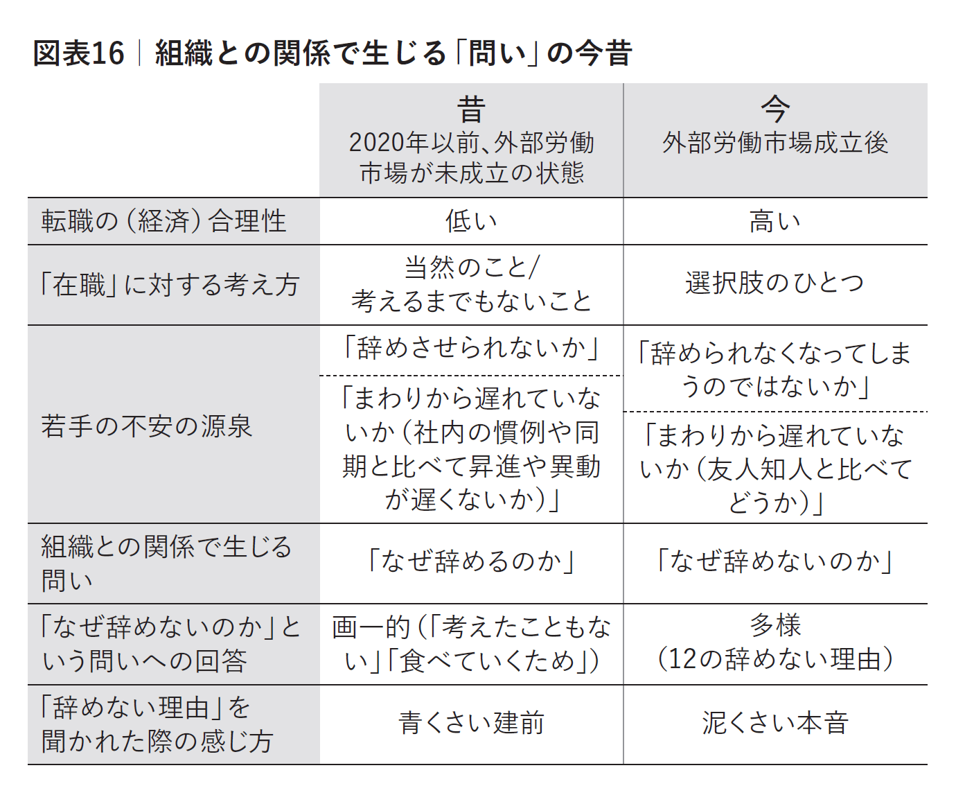 「若手がポロポロやめる職場」で上司が聞くのをサボっている「たった1つの質問」