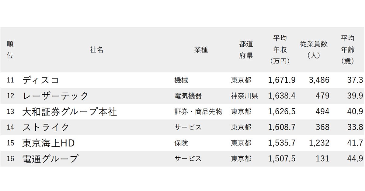 ニッポンなんでもランキング!