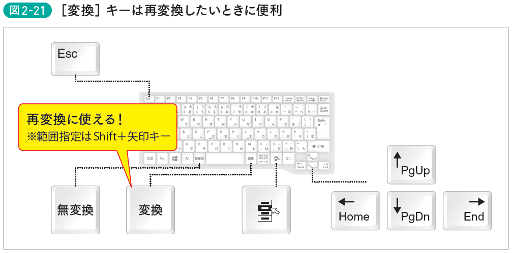 なぜか使っている人があまりいない重要キー！[Esc]･[無変換]･[変換]で仕事が一気にスムーズになる！【動画解説付き】