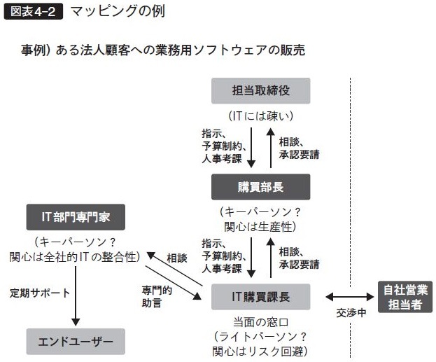 【2分でわかる交渉術】<br />両者とも譲れない難しい交渉を<br />解決に導くカギはこれだ!