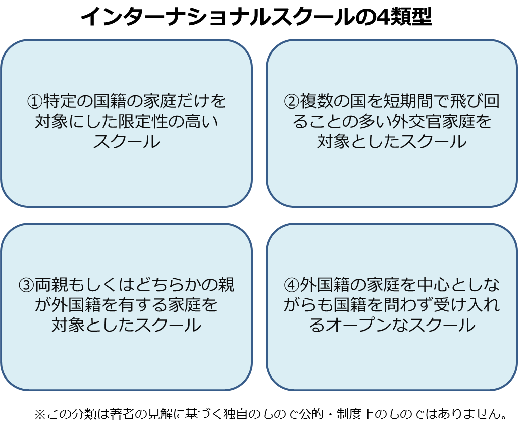 多様な人材の中で生き残れる人は何が違う 日本人に絶対的に足りない3つの プレゼン力 インターナショナルスクールに学ぶ 年後も生き残る人材 ダイヤモンド オンライン