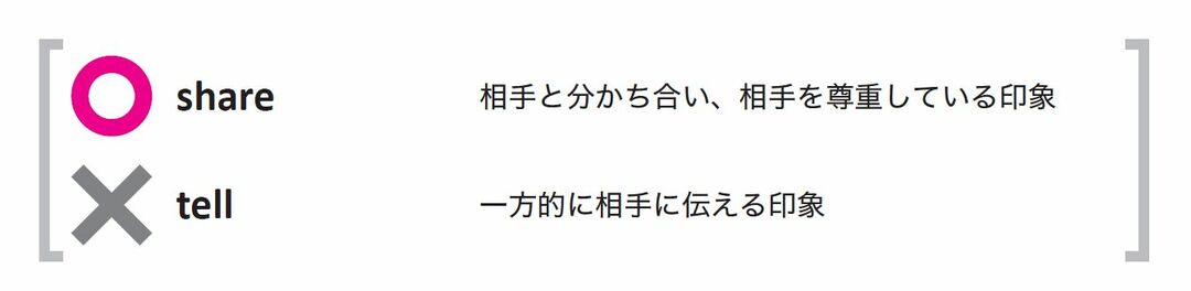 グローバル社会では「発言できない」ことはマイナス。<br />自分の考えを伝えるには「share」を使えば怖いものなし