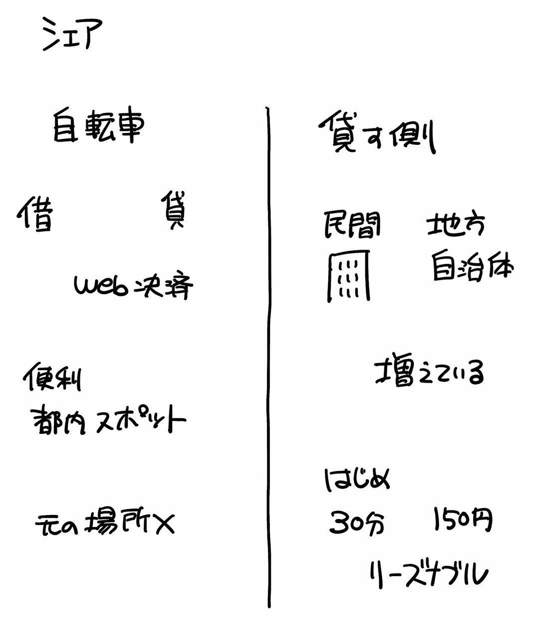 絵心ゼロでもグラレコができる! コツは「エリア分け」