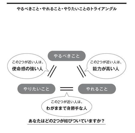 自分勝手な人の働き方とは トヨタの自工程完結をめぐる 3つの輪 トヨタの自工程完結 ウェブ版 ダイヤモンド オンライン