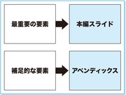 孫正義氏が「一発ＯＫ」を連発した社内プレゼン術シンプルなプレゼン資料をつくる「捨てる技術」！
