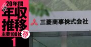 【三菱商事】年収の浮沈で「損をした世代」は？現在35歳の若手が勝ち組、割を食った負け組はどの世代か《20年間の年収推移を5世代別に独自試算・2026年版》