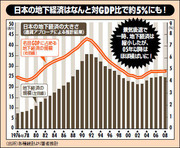 「ポルノ税」が日本を救う!?