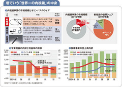 【オリンパスの医療事業】不祥事発覚も盤石の内視鏡事業“オリンパスはずし”が進まぬ理由