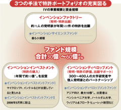 日本の9大学が特許を丸投げ！「インテレクチュアル・ベンチャーズ」の正体