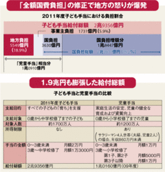 財源負担めぐり地方が反旗を翻した「子ども手当パニック」の帰趨