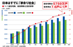 変化する住宅トレンド「中古住宅」の時代がやってきた！