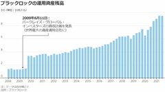 ブラックロックCEO、強大な力で世界を救えるか