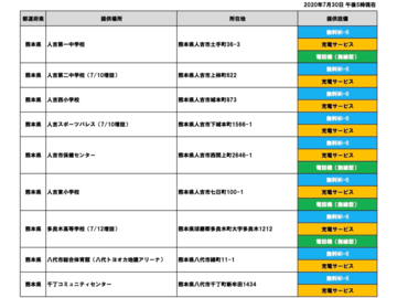 ソフトバンク、令和2年7月豪雨の被災地の支払い期限を延長