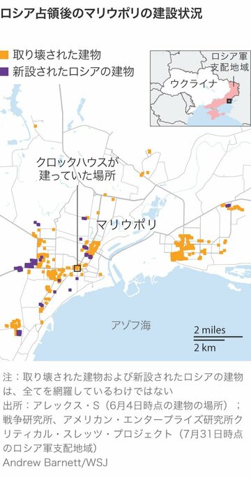 占領下ウクライナの住宅、ロシアが自国民に売却