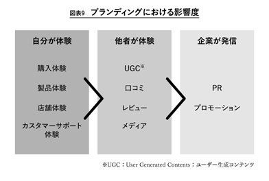 ブランディングで成功する人と失敗する人の決定的な差