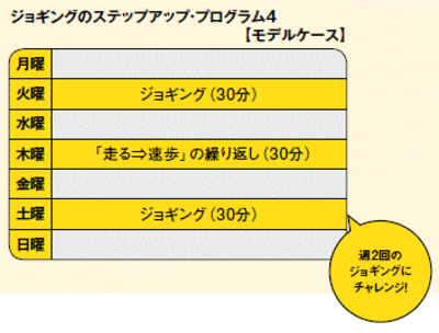 【TBS『金スマ』出演で大反響となった中野ジェームズ修一が教える！】疲労感ゼロで驚きの効果！ウォーキングを極める4つのステップとは？