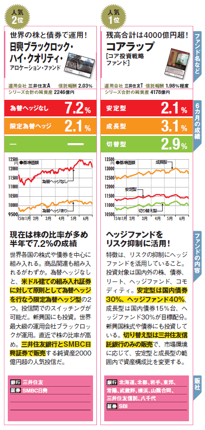 今個人投資家に大人気のラップ型投資信託は本当に買っていいのか 悪いのか 投資信託おすすめ比較 2021年 ザイ オンライン