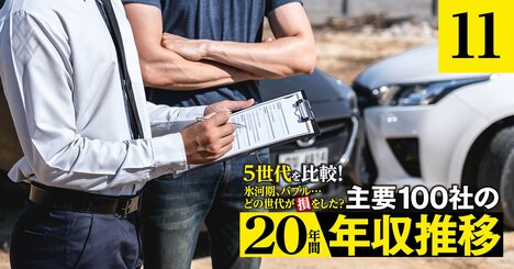 東京海上、MS＆AD、SOMPOの年収「得をした世代」は？東京海上は年配層が優勢【5世代20年間の推移を独自試算】