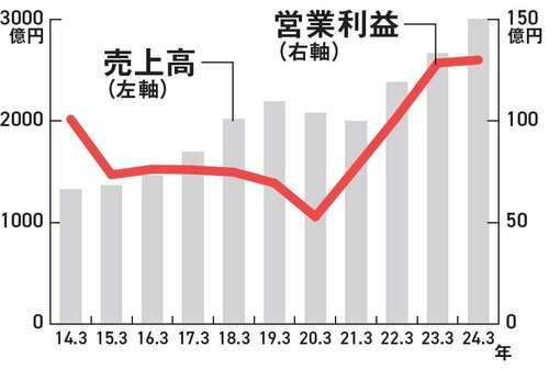 【資産8億円の元消防士が教える】いまなら5万円以下で買える！ 最強のオススメ高配当株×優待株・ベスト1