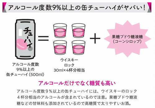 痩せたいなら絶対飲んではいけない「ヤバいお酒」とは？【医師が解説】