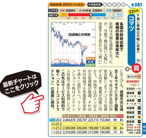 株価 コマツ の コマツが続伸、ＳＭＢＣ日興証は「１」継続、目標株価は４０００円に引き上げ 速報
