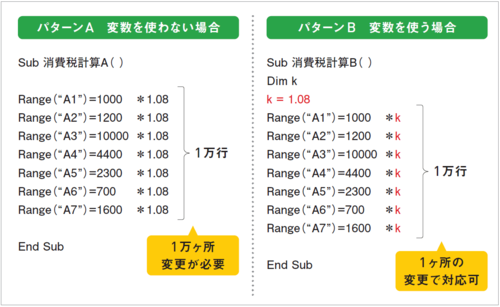 初心者でもかんたん理解！ Excelマクロでできることが一気に広がる「変数」とは!?