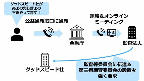 中古車販売グッドスピード「納車テイ」の呆れた隠蔽工作はなぜ6年もバレなかったのか？