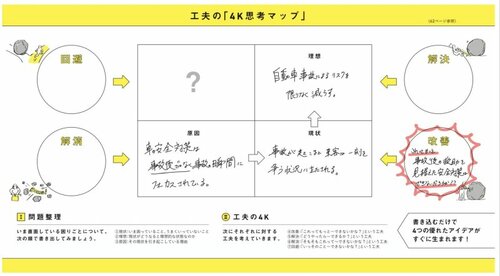 【コンサルが分析】世界の広告賞から学ぶ「ビジネス盲点」の見つけ方