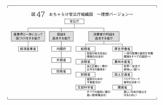 『自分のアタマで考えよう』図47