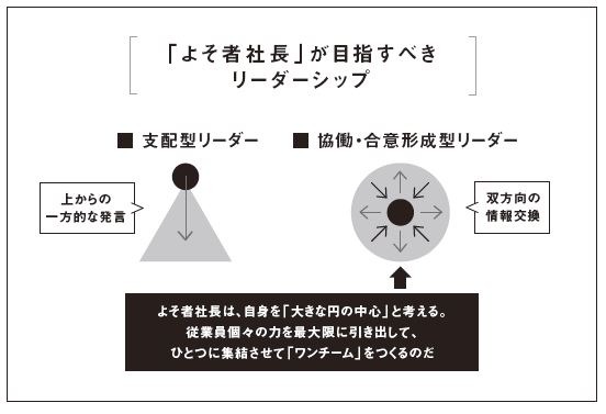 カリスマではない「普通のリーダー」がとるべきリーダーシップとは