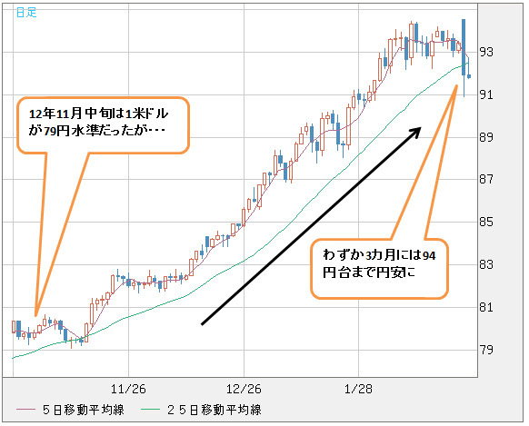 株 ｆｘ 商品 最も効率的な投資先は アベノミクス本格稼働を控えて緊急チェック ザイスポ ザイ オンライン