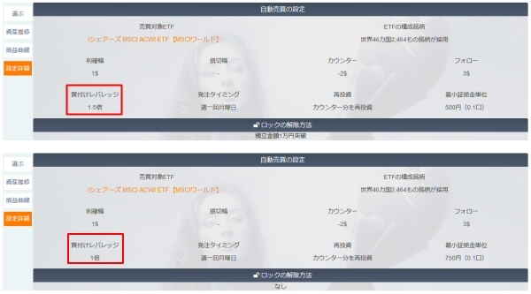 「世界株ETF自動売買」と「世界株ETF自動売買1.5倍」の詳細