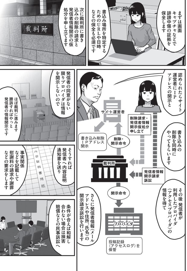 普通の人がネットの誹謗中傷と闘う方法(5)