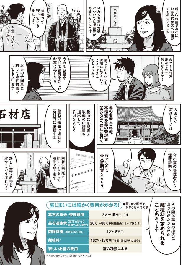 墓の悩みは金と人情⑤