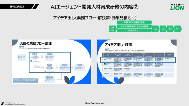 業務フロー・解決策・効果見積もりを詳細に書き出してみる（ライオンの資料より引用）