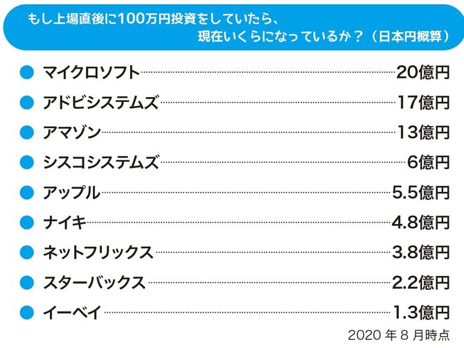 世界・日本「長者番付」に載っている人の共通点とは？