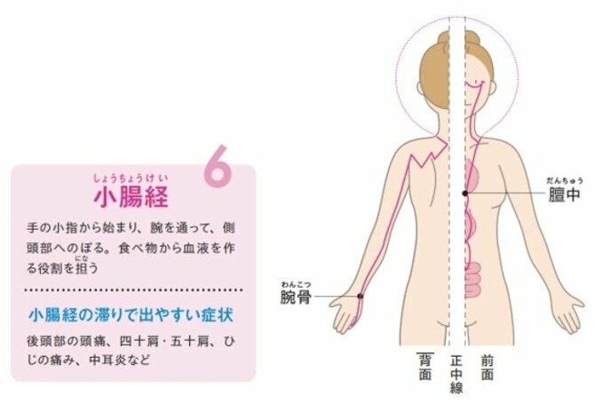 【整体プロが指南】「もまない」のに肩コリ・五十肩が一瞬でスッキリ！ 知っていると便利なワーク