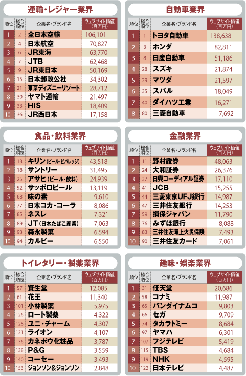 業種別