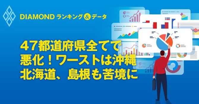 47都道府県全てで悪化!ワーストは沖縄北海道、島根も苦境に