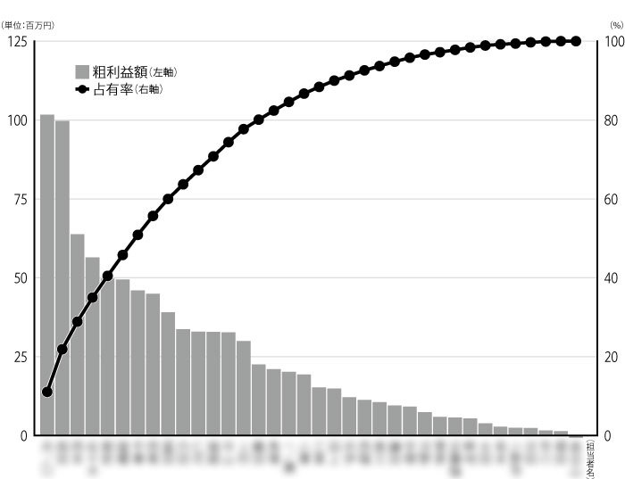 日本レーザーの2018年度「担当者別粗利益額累計グラフ」（1～12月）