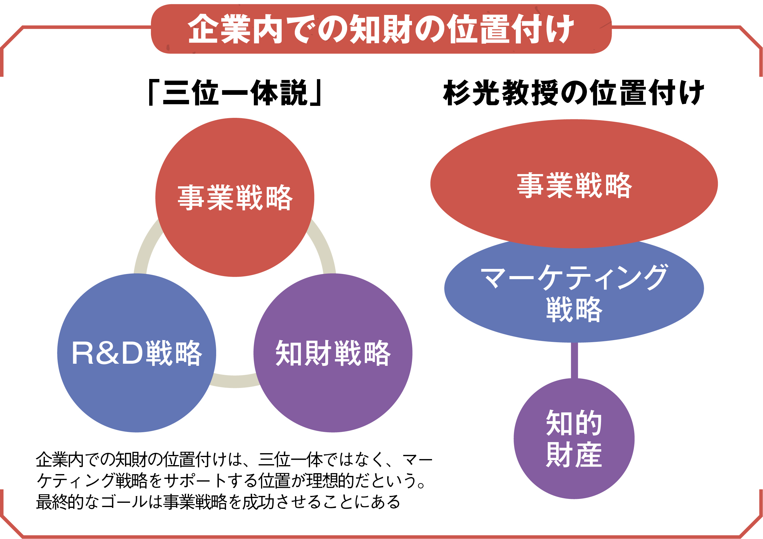 ダイヤモンド社 - 知的財産戦略 知的財産戦略 | 丸島 儀一 |本 | 通販 | Amazon